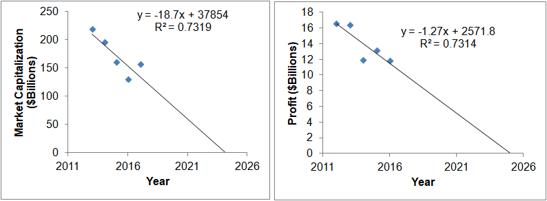 Image:Will the company cease to exist in 2024?